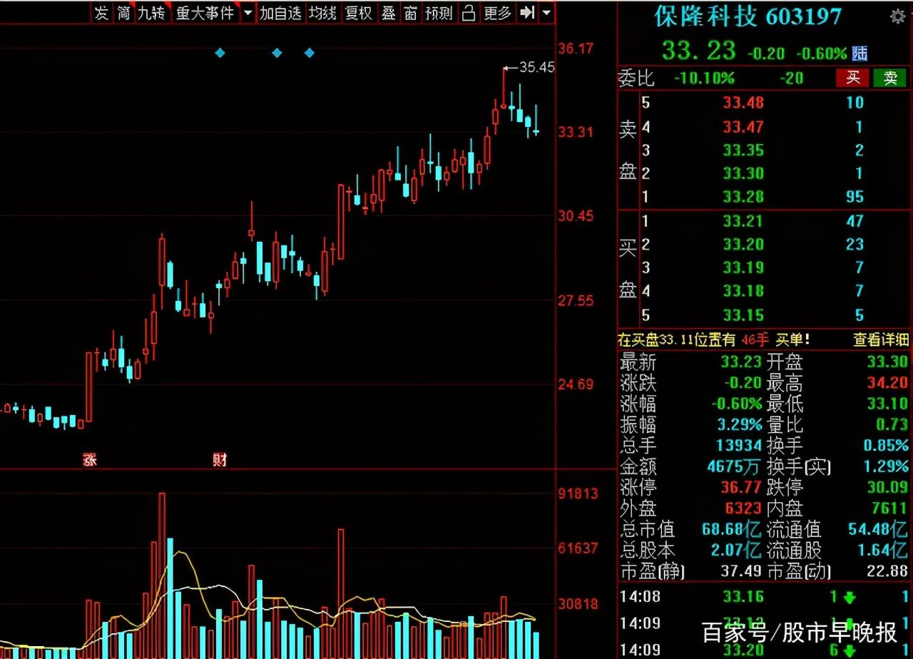 北上资金最新加仓名单深度解析与观点阐述