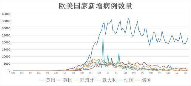 美国新冠肺炎最新数据解读，一种观点分析