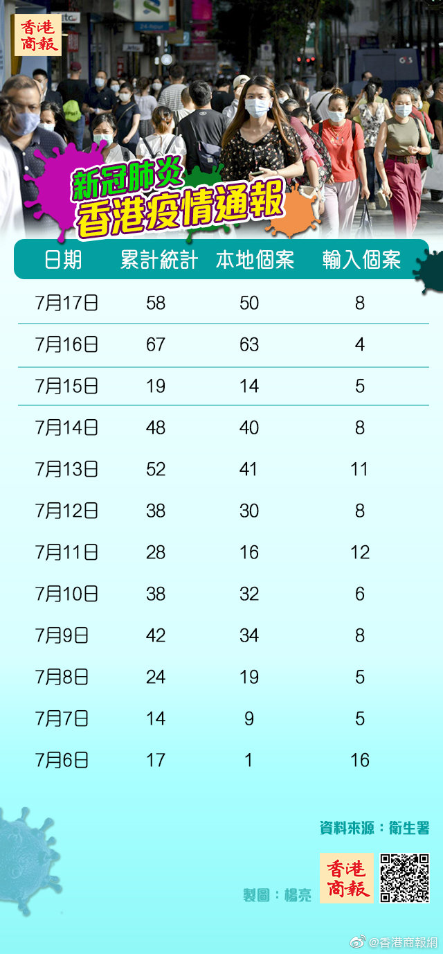 香港最新疫情今日更新报告，新增病例数据公布