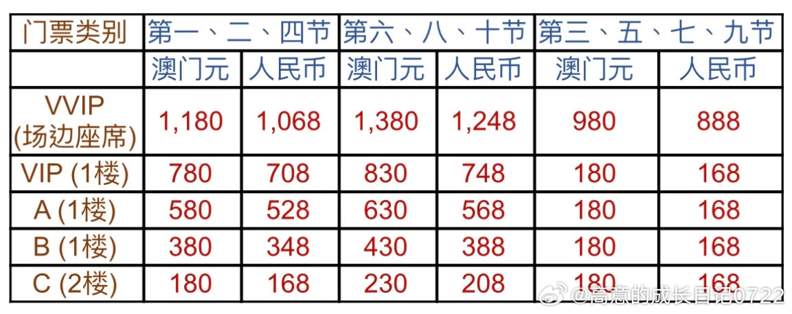 澳门内部资料和公开资料,精细设计解析_T77.316-9