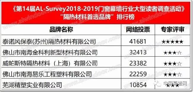 商丘LED显示屏维修 第500页