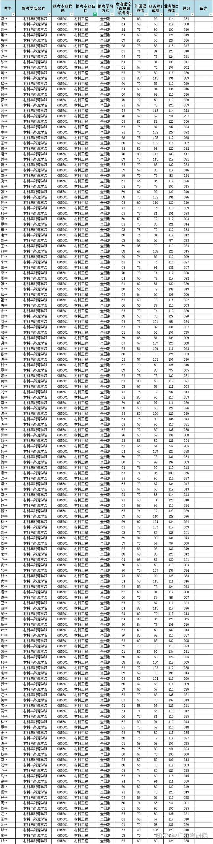 新奥门天天开奖资料大全,科学数据解读分析_零售版2.529