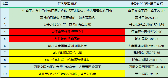 香港大众网官网开奖,科技成果解析_任务版56.199
