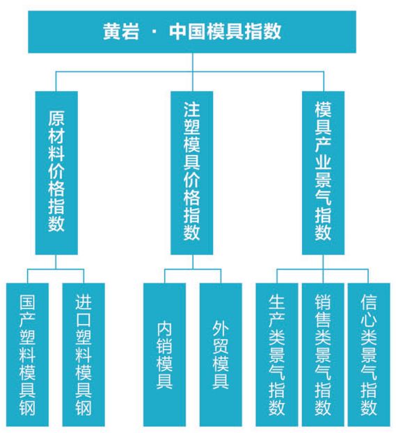 新澳门高级内部资料免费,执行机制评估_DIY工具版43.464