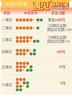 2024年新澳门今晚开奖结果查询表,策略调整改进_精英版36.400