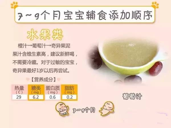 宝宝辅食顺序表，最新指南与注意事项