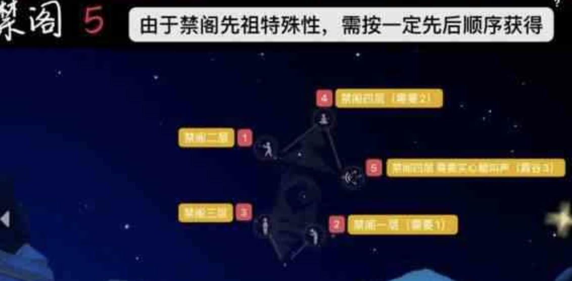 光遇先祖位置攻略最新,光遇先祖位置攻略最新