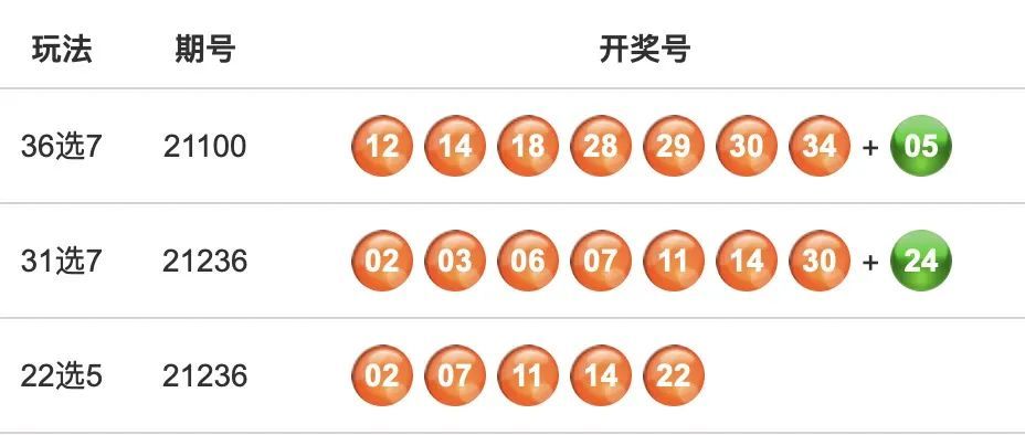 澳门六开彩开奖杳询,高速应对逻辑_教育版12.777