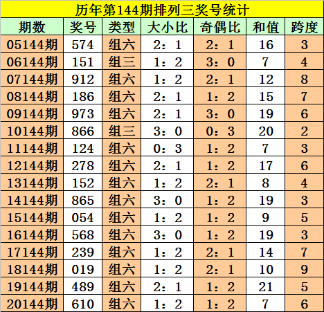 4949开奖号码走势预测,创新解释说法_加强版2.250