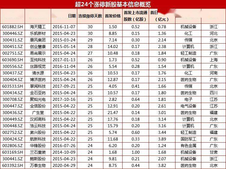 4949开奖结果开奖记录表,创新解释说法_时尚版27.479