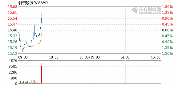 2024新澳今晚资料免费,处于迅速响应执行_全景版23.829