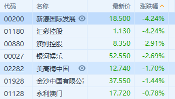 昨晚新澳门开奖号码结果是多少,目前现象解析描述_力量版9.831