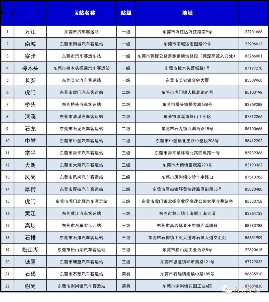 广东东莞疫情政策最新详解，初学者与进阶用户的步骤指南