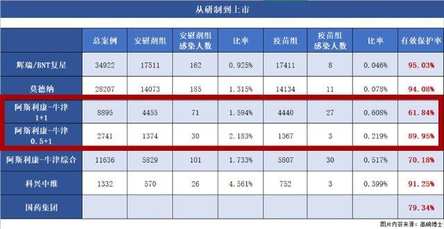 阿斯利康新冠疫苗最新进展🌟