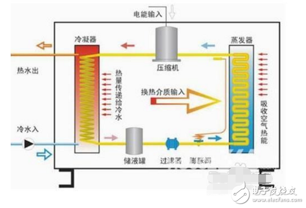 地源热泵使用最新规定,地源热泵使用最新规定，开启自然美景探索之旅