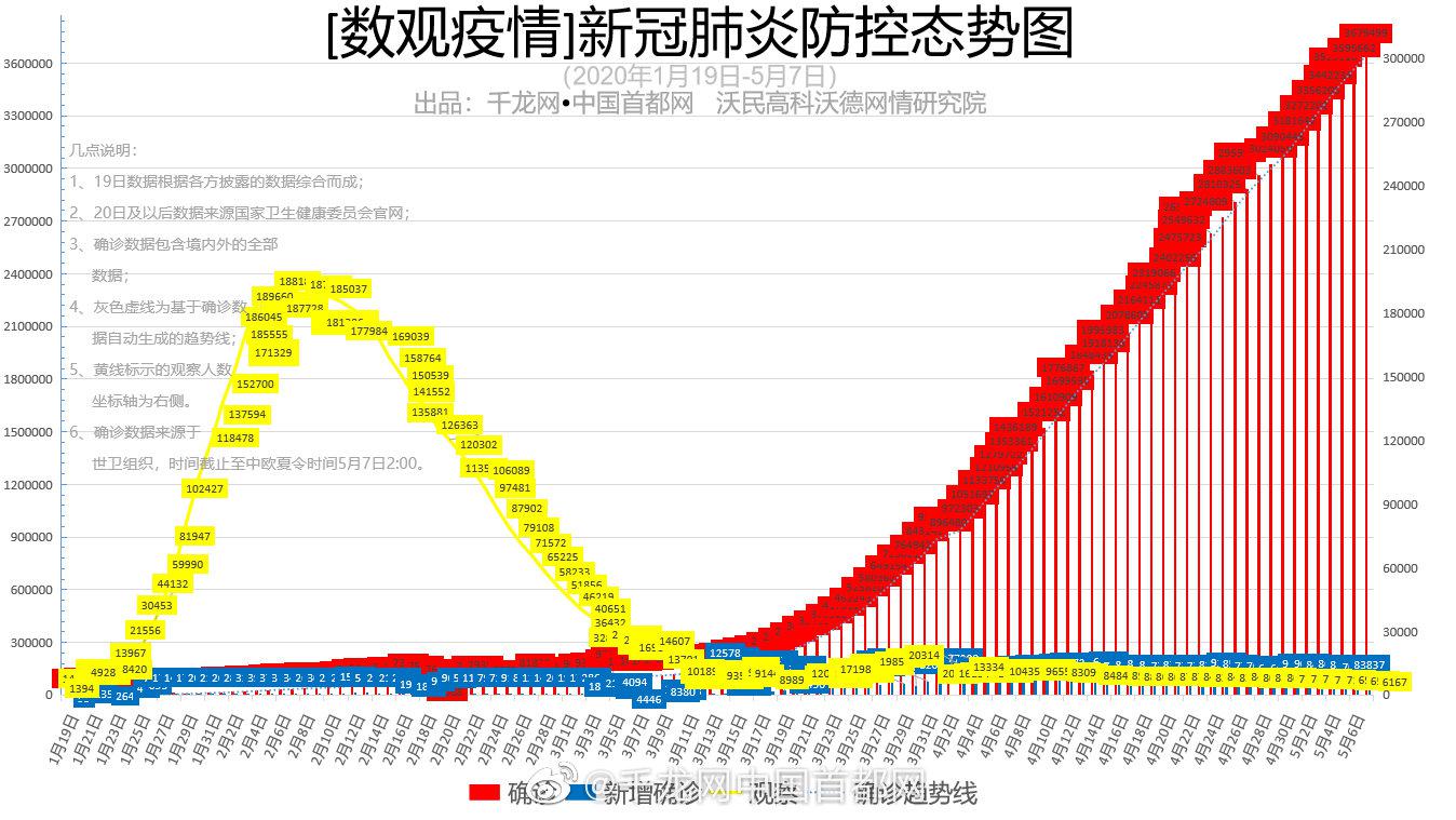 新冠肺炎感染最新数据重磅更新，全球疫情动态分析报告出炉！