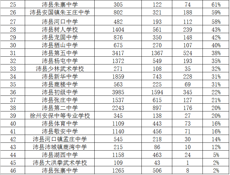 全国最新手机排名，变化、学习与自信的力量驱动行业前行
