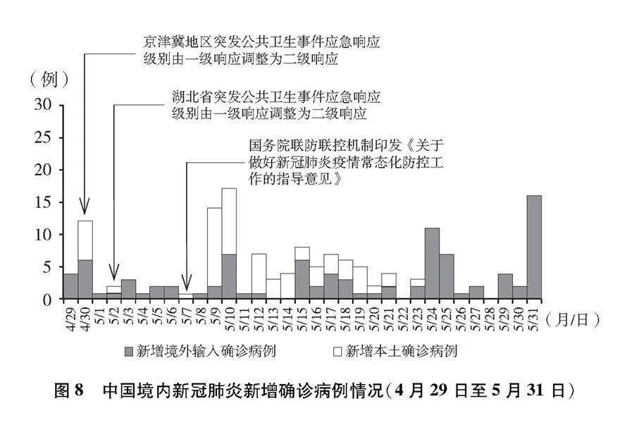 我国新冠疫情最新动态，全面理解与应对策略详解