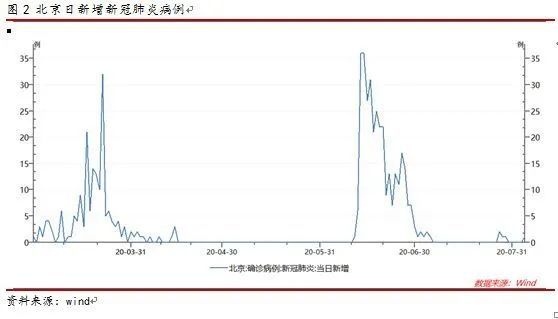 香港疫情最新情况及分析简报