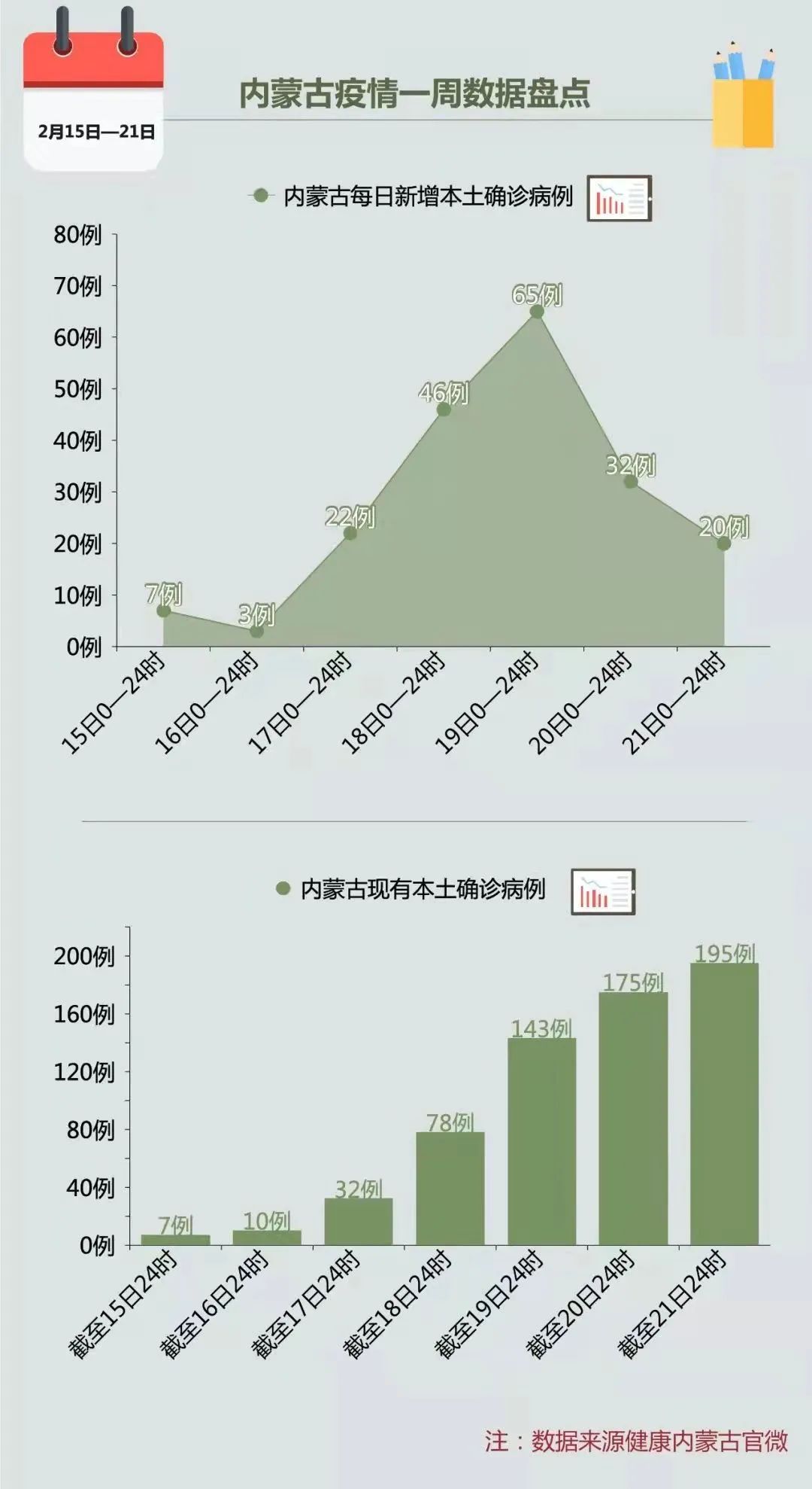内蒙古疫情最新危重状况更新