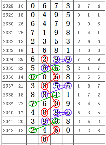 最新七星彩20123步骤指南及中奖攻略