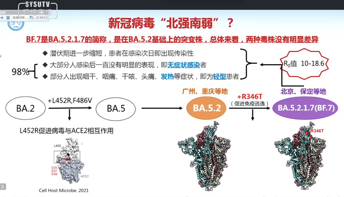 新冠病毒最新症状，智能监测神器揭秘科技前沿防控进展