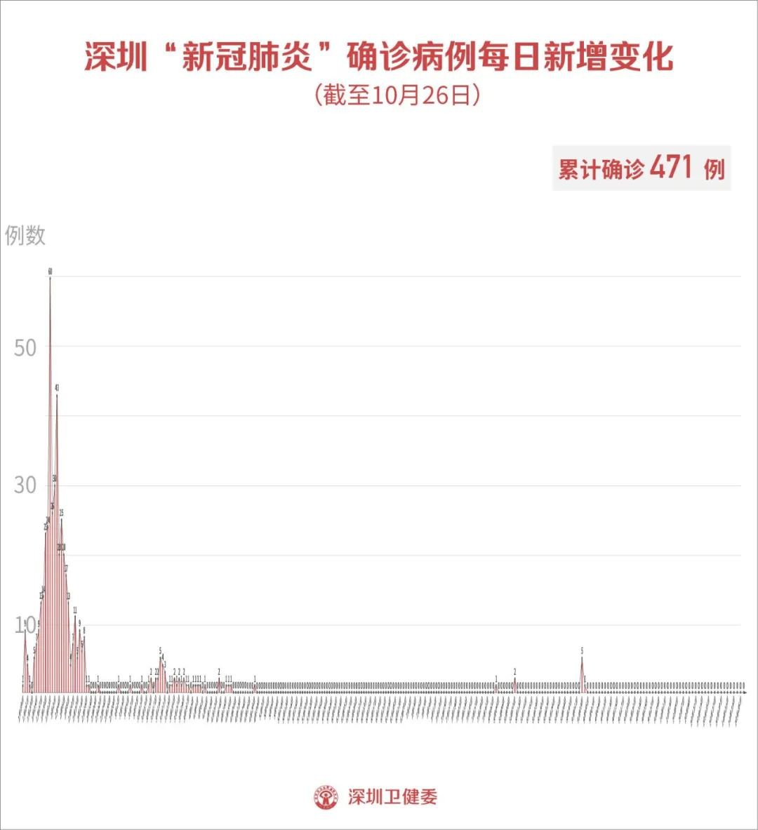 商丘LED显示屏维修 第431页