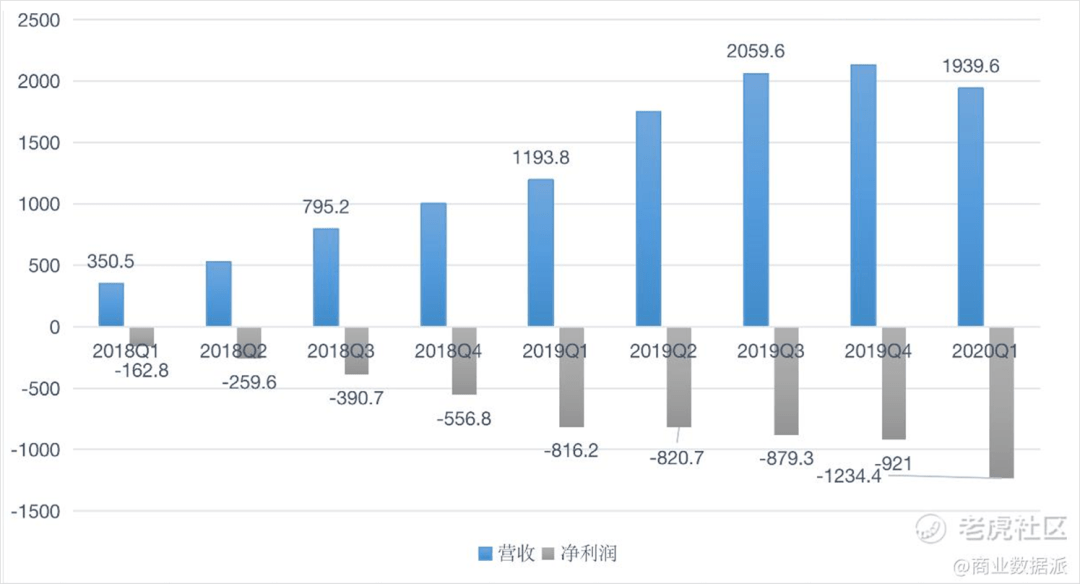 蛋壳融资最新动态更新，最新消息汇总