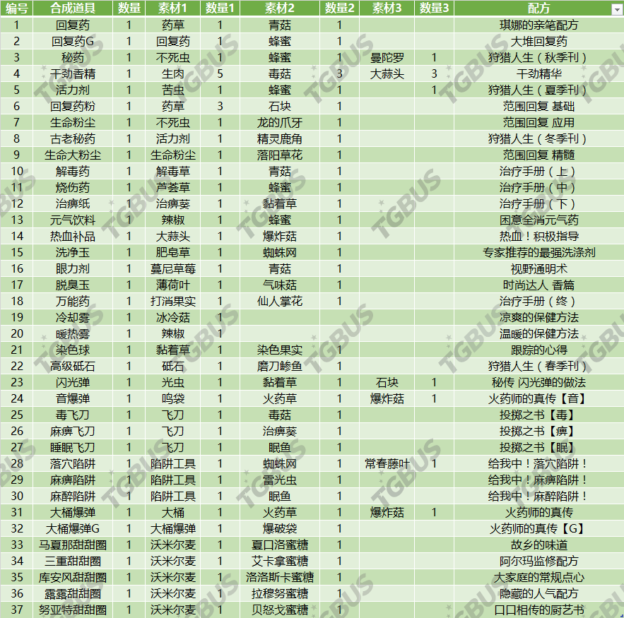 4949cc澳彩资料大全正版,专业地调查详解_先锋版73.915