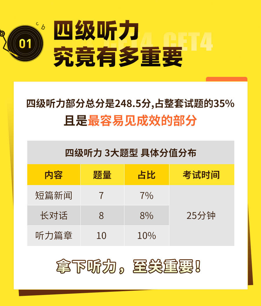 四级听力最新题型解析与指南
