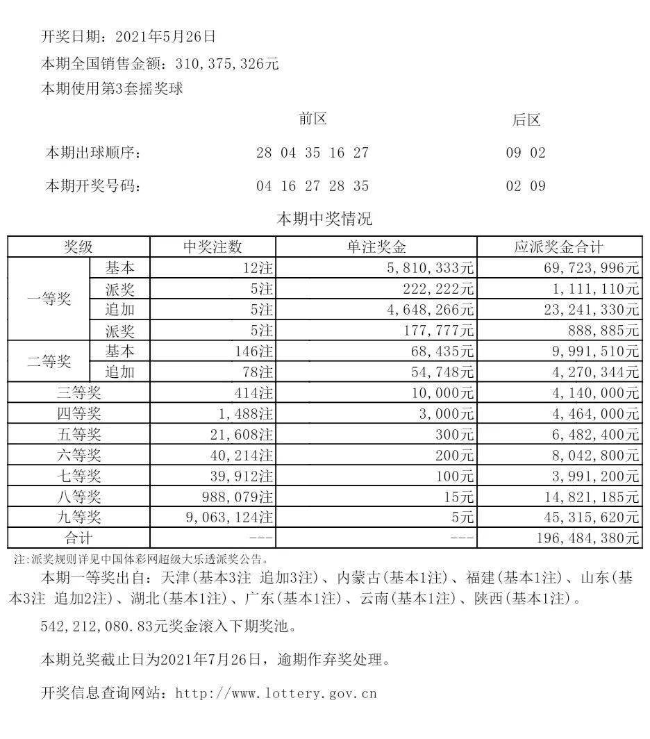 新澳六开彩开奖号码记录7777,平衡计划息法策略_零障碍版9.784