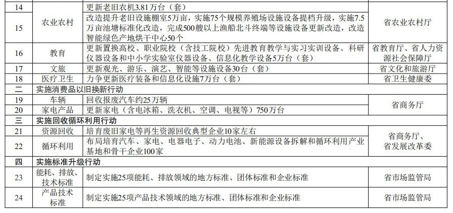 新澳门2024历史开奖记录查询表,快速处理计划_轻奢版9.278