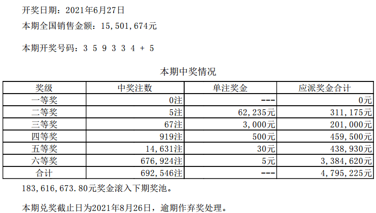 新澳门六开彩开奖结果2024年,实证数据分析_全球版9.855