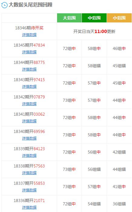 新澳门六开彩开奖网站,数据导向计划_响应版9.854