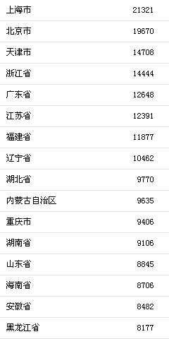 新澳门历史开奖记录查询,实际确凿数据解析统计_传承版9.106