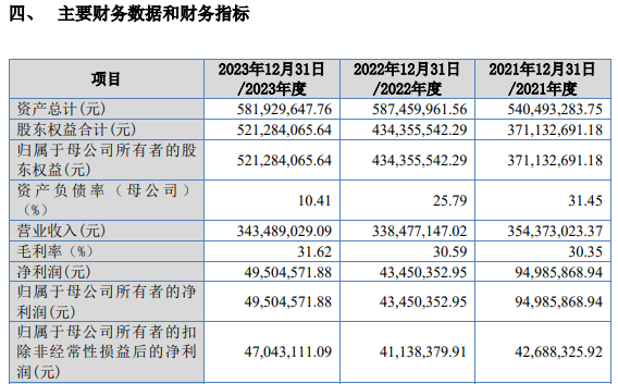 新澳门开奖结果+开奖号码,实证数据分析_授权版9.427