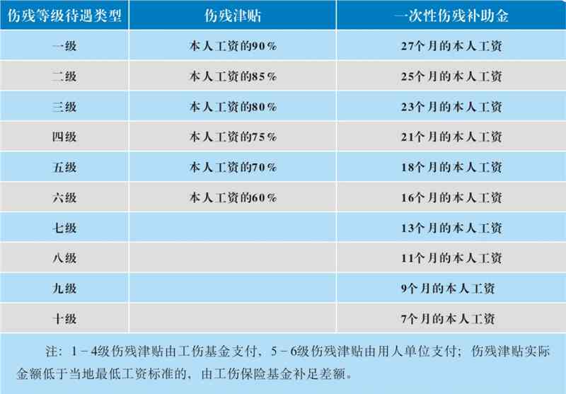 2019年最新工伤标准，劳动者权益保障的新里程碑