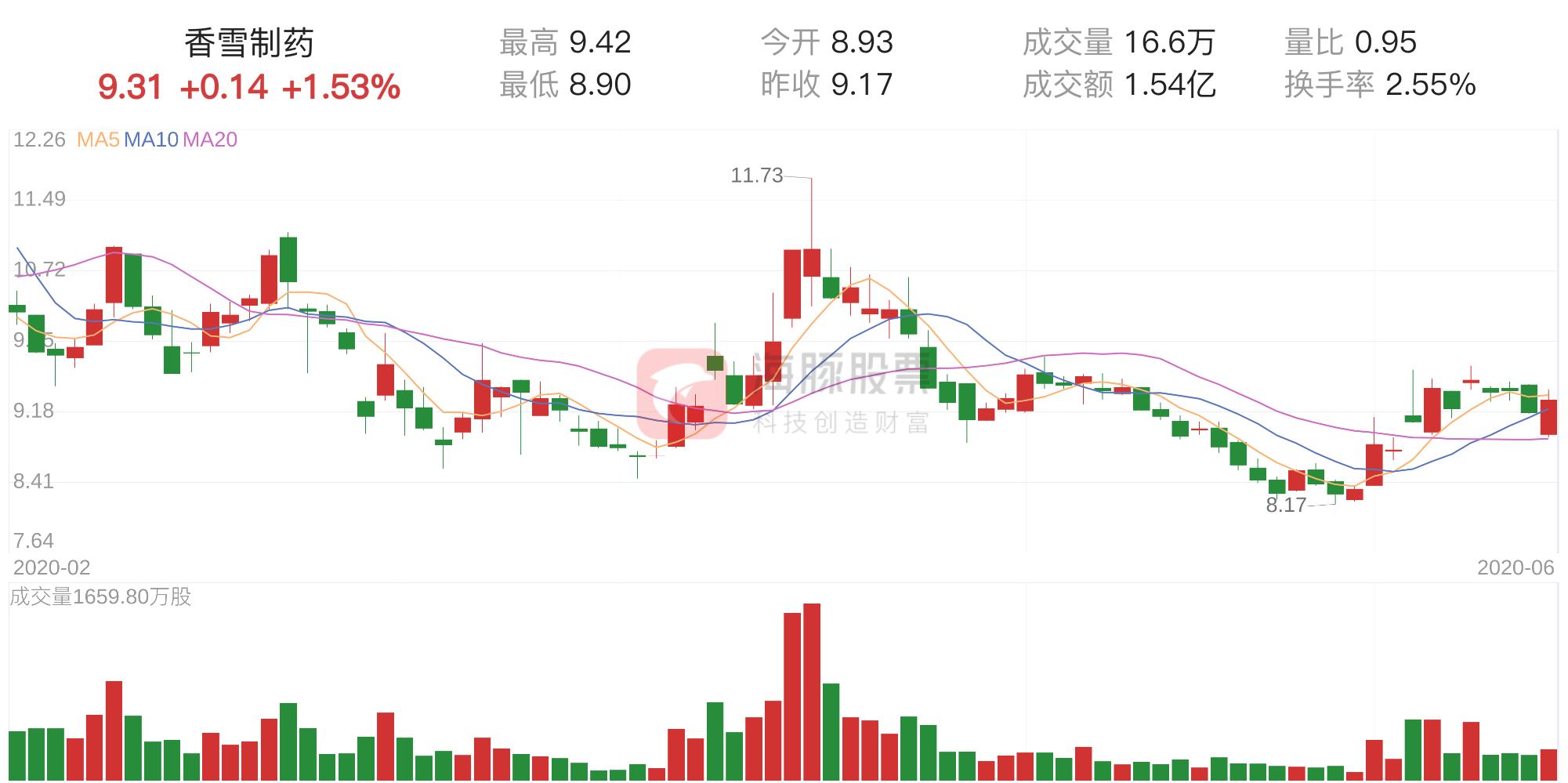 香雪制药最新动态，变革中学习，铸就未来自信与光芒