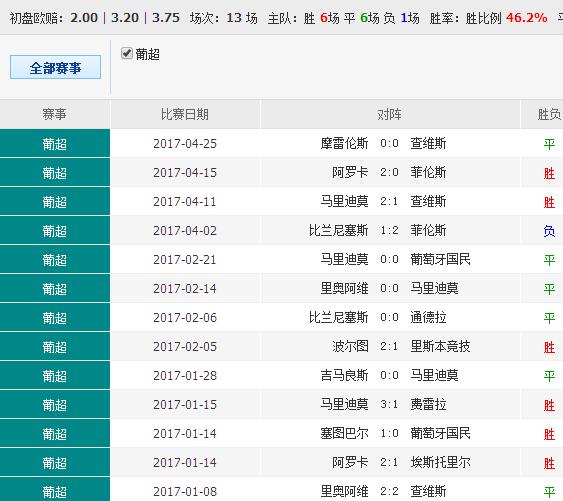 0149400cσm查询,澳彩资料,专业数据点明方法_VR版31.598