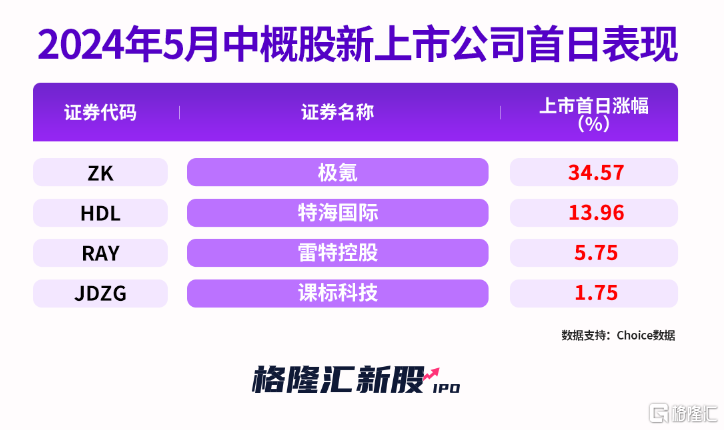 贞硕商显智能科技 第407页