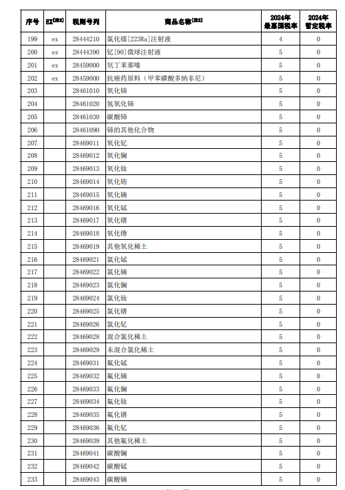 2024新澳天天开奖记录,稳固执行方案计划_校园版31.392