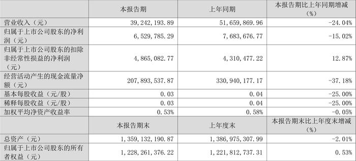 2024澳门六开彩开奖结果查询,全身心数据计划_多媒体版31.652
