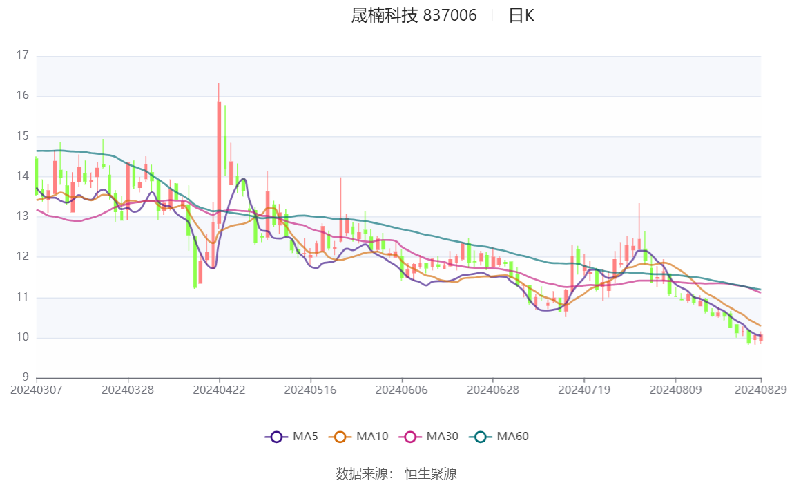 2024澳门六开彩查询记录,稳固计划实施_融合版31.819