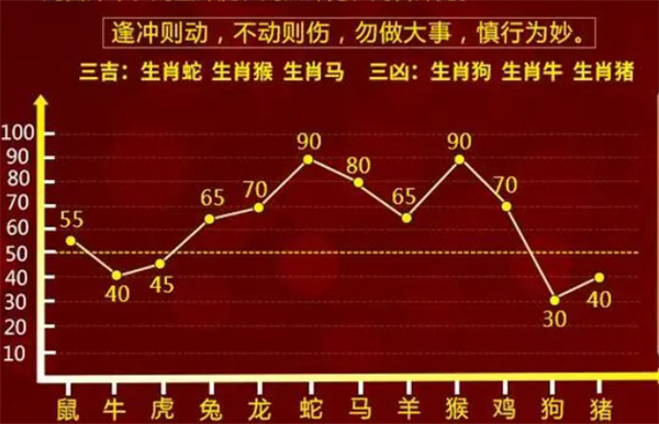今晚必出一肖一码,实证分析细明数据_影像版31.136
