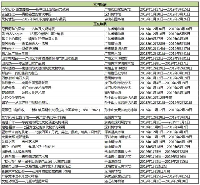 新澳精准资料免费大全,时代变革评估_传递版31.556