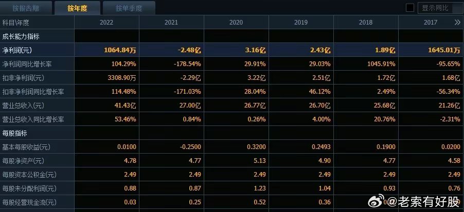 新澳内部资料免费精准37b,全面数据策略解析_Surface39.684