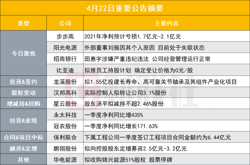 商丘LED显示屏维修 第435页