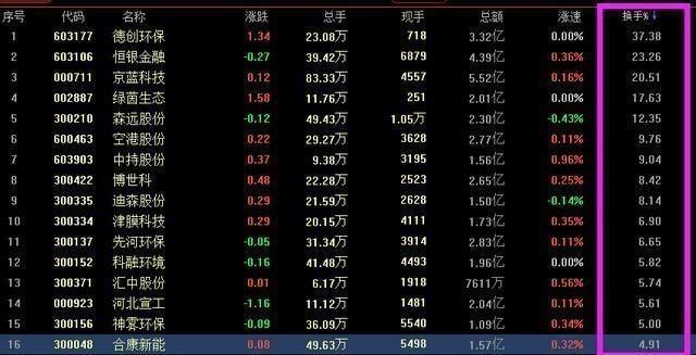 股票换手率计算公式,股票换手率计算公式，变化、学习与自信的力量