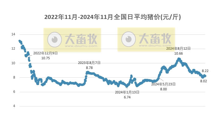 生猪期货最新动态及市场走势深度解析，专家观点与市场预测