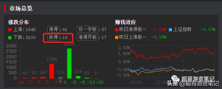 物流板块股票深度解析，投资新风口的崛起！